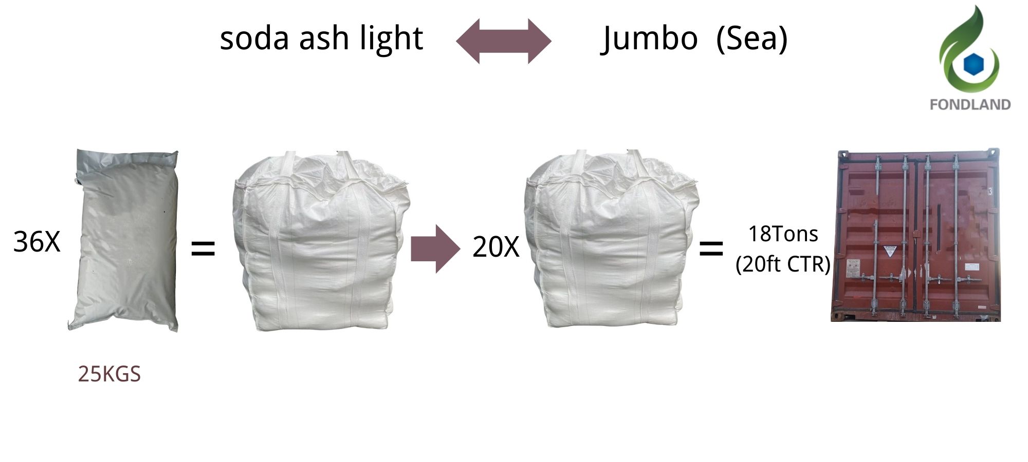 轻碱子母袋18ton